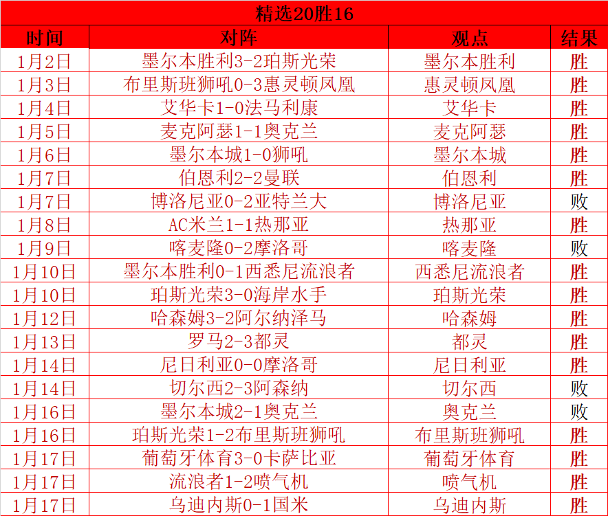 曼联险胜纽,卡斯尔,多古神来之,尊龙凯时在线注册,尊龙凯时在线登录,尊龙凯时游戏,尊龙凯时网站游戏,尊龙凯时在线登录官方入口,尊龙凯时娱乐,尊龙凯时平台,尊龙凯时挑战,尊龙凯时互动,尊龙凯时官方,尊龙凯时体验