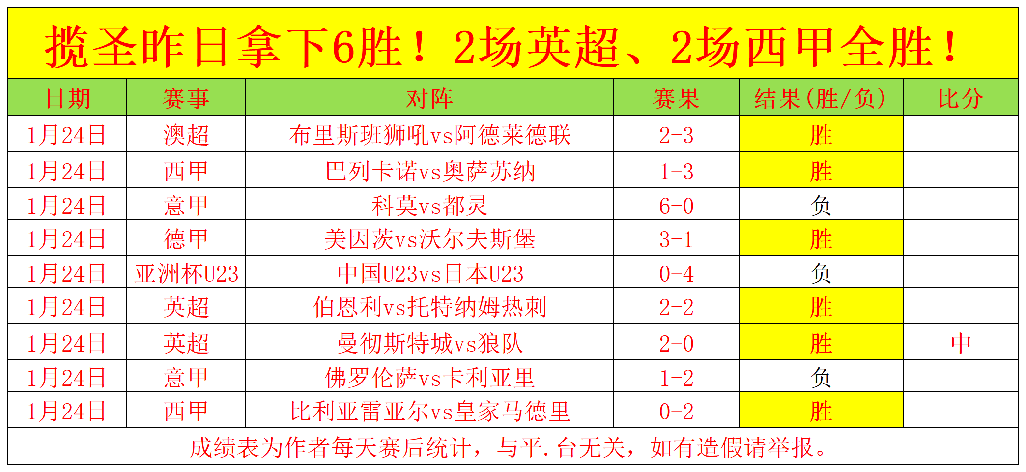 赛前分析,麦尼斯主场,挑战来袭,尊龙凯时在线注册,尊龙凯时在线登录,尊龙凯时游戏,尊龙凯时网站游戏,尊龙凯时在线登录官方入口,尊龙凯时娱乐,尊龙凯时平台,尊龙凯时挑战,尊龙凯时互动,尊龙凯时官方,尊龙凯时体验