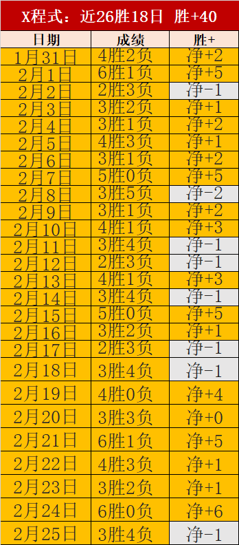 春季赛常规,赛第三轮,首战专家预,尊龙凯时在线注册,尊龙凯时在线登录,尊龙凯时游戏,尊龙凯时网站游戏,尊龙凯时在线登录官方入口,尊龙凯时娱乐,尊龙凯时平台,尊龙凯时挑战,尊龙凯时互动,尊龙凯时官方,尊龙凯时体验