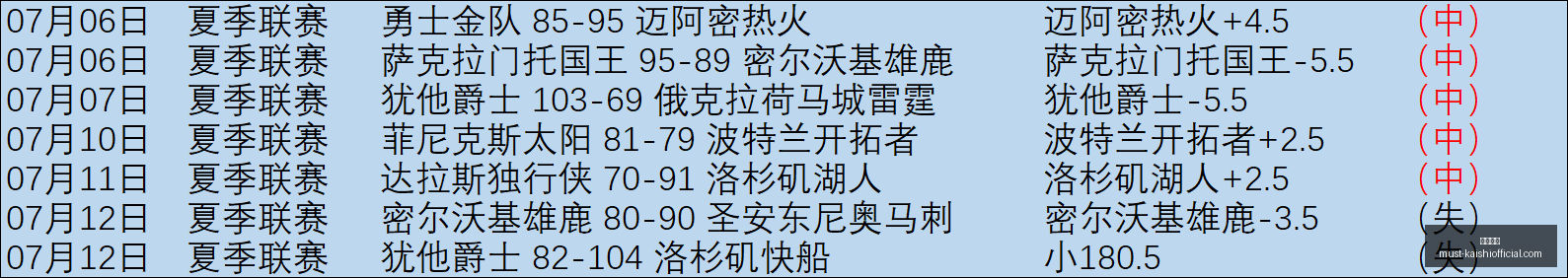亚特兰特对,阵莱昂,主队让步解,尊龙凯时官网,尊龙凯时价格,尊龙凯时服务,尊龙凯时对比,尊龙凯时优势