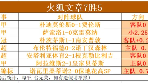 【激情对决】英超激战昨夜5胜4平，实力相当精彩纷呈，胜负难料一触即发！