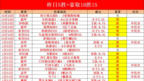 NBA 12月29日常规赛：国王迎战里夫斯，精彩瞬间回顾