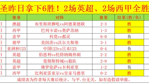 NCAA赛前分析：麦尼斯主场挑战来袭，专家推荐前区十码