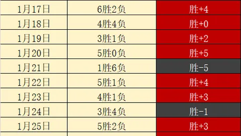 朝鲜两轮积分落后8分遗憾出局，成首个18强淘汰球队。